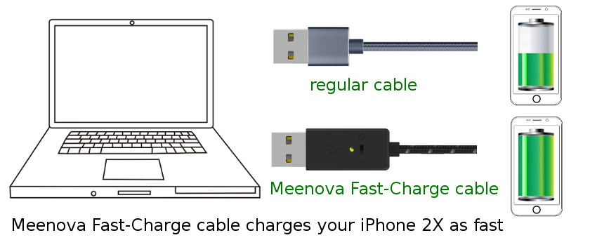 usb block transfer